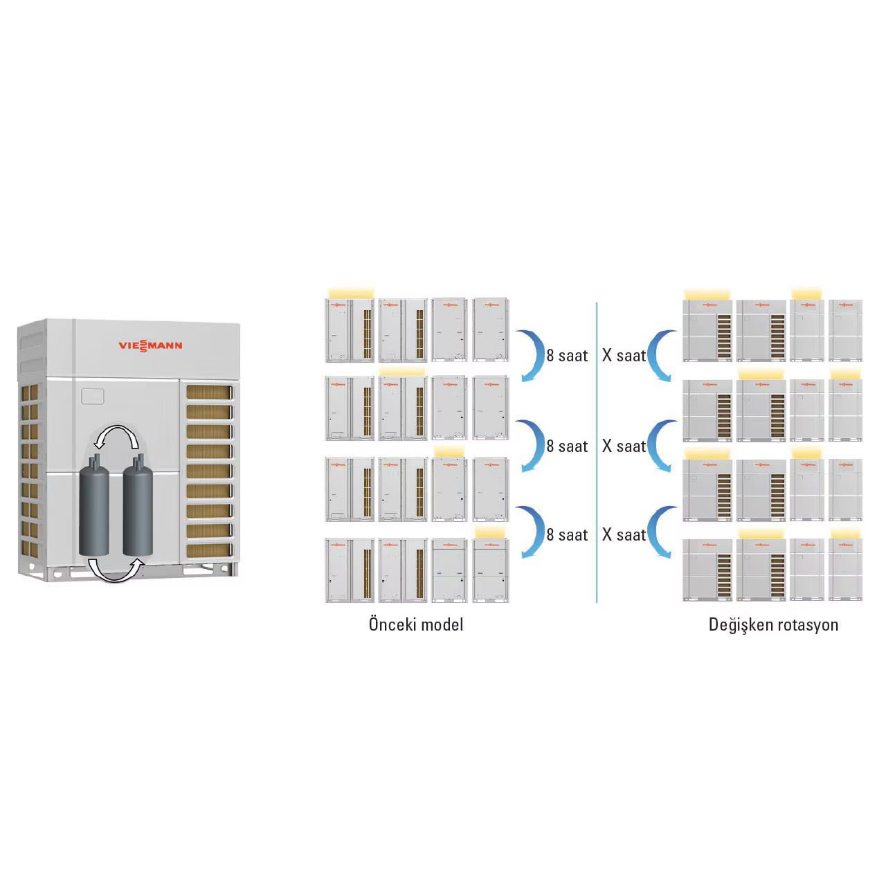 Eş Yaşlanma ve Değişken Rotasyon