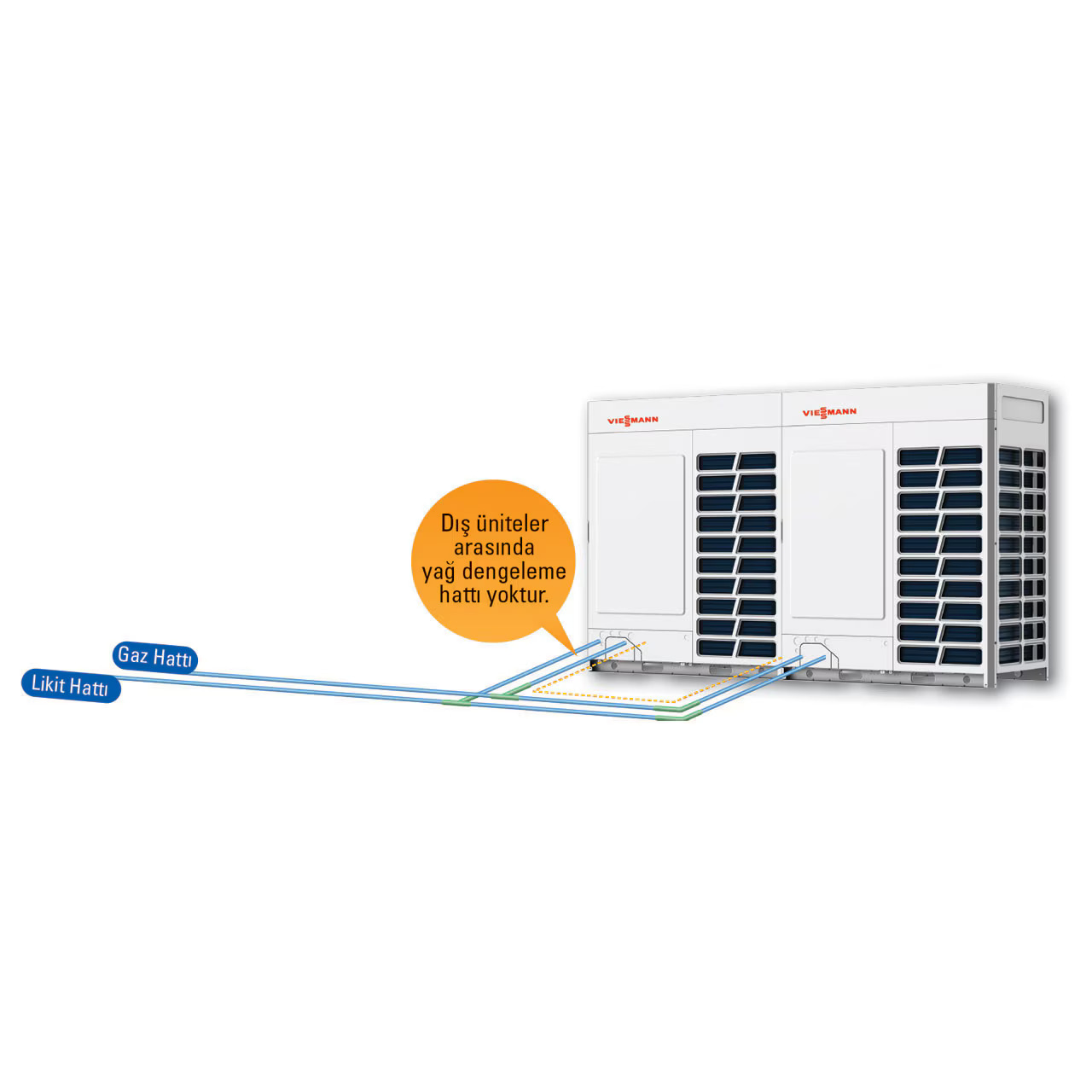 Yağ Dengeleme Borusu